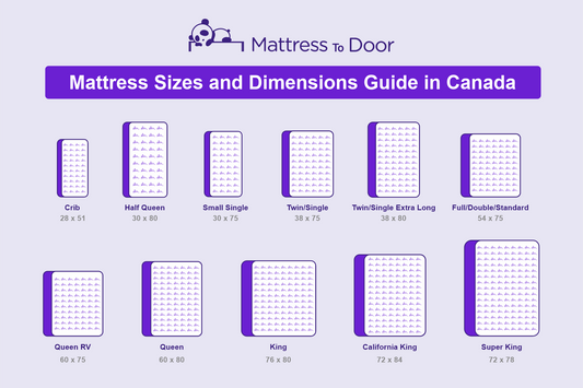 Mattress Sizes and Bed Dimensions Mattress To Door Canada